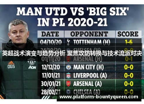 英超战术演变与趋势分析 聚焦攻防转换与技术流派对决 英超战术演变与趋势分析 聚焦攻防转换与技术流派对决