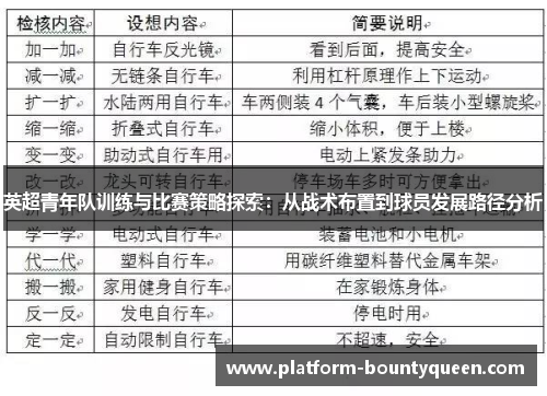 英超青年队训练与比赛策略探索:从战术布置到球员发展路径分析 英超青年队训练与比赛策略探索:从战术布置到球员发展路径分析