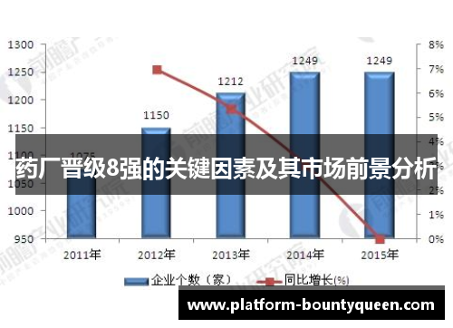 药厂晋级8强的关键因素及其市场前景分析 药厂晋级8强的关键因素及其市场前景分析
