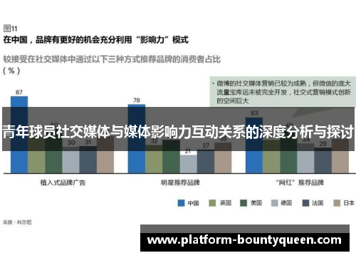 青年球员社交媒体与媒体影响力互动关系的深度分析与探讨