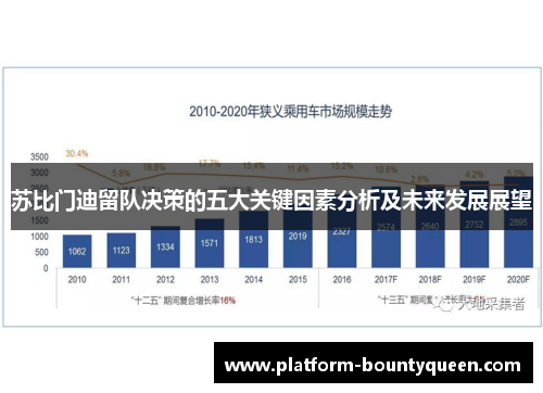 苏比门迪留队决策的五大关键因素分析及未来发展展望