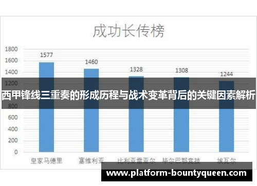 西甲锋线三重奏的形成历程与战术变革背后的关键因素解析