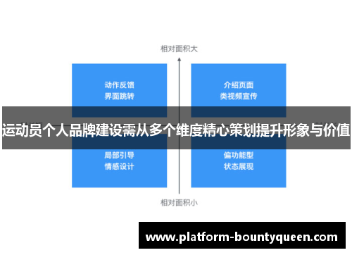 运动员个人品牌建设需从多个维度精心策划提升形象与价值