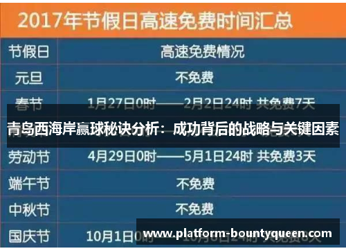 青岛西海岸赢球秘诀分析：成功背后的战略与关键因素