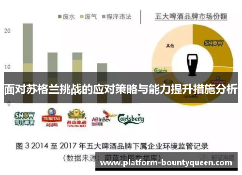 面对苏格兰挑战的应对策略与能力提升措施分析