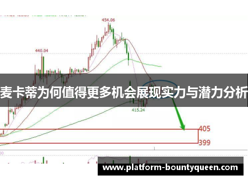 麦卡蒂为何值得更多机会展现实力与潜力分析 麦卡蒂为何值得更多机会展现实力与潜力分析